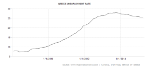 greece-unemployment-rate